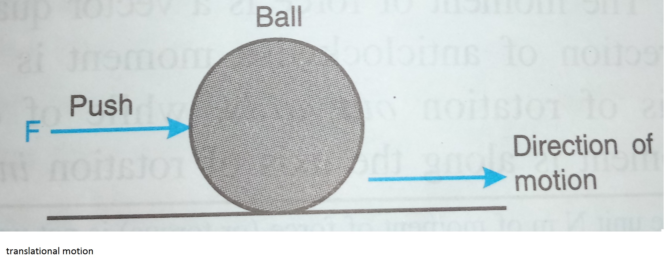 What is translatory motion with examples? Find 2 Answers & Solutions