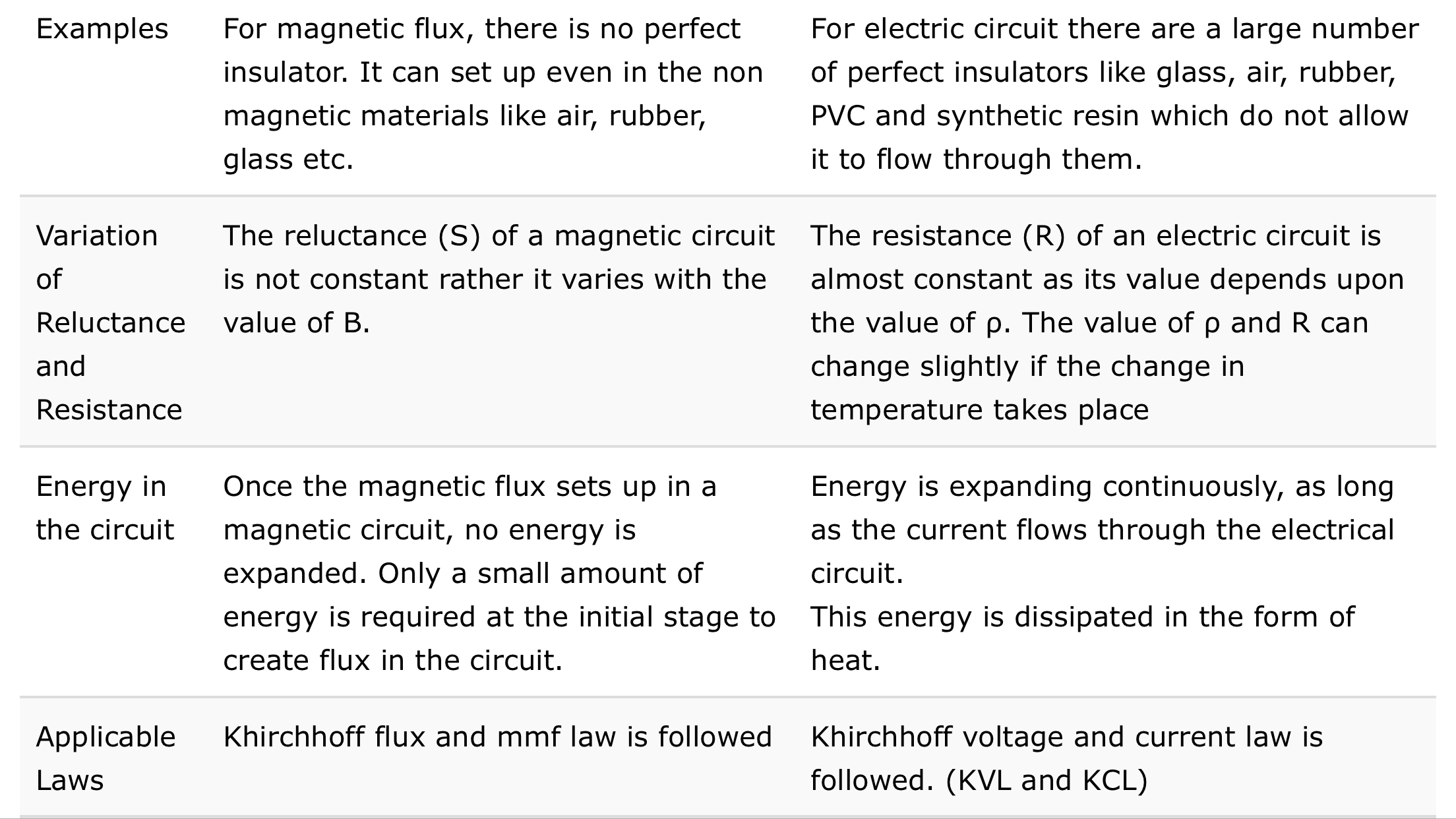 Differance between electric and circuit Find 7 Answers
