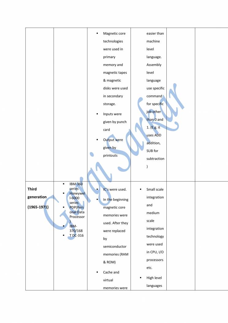 Introduction To Computer - Notes - LearnPick India