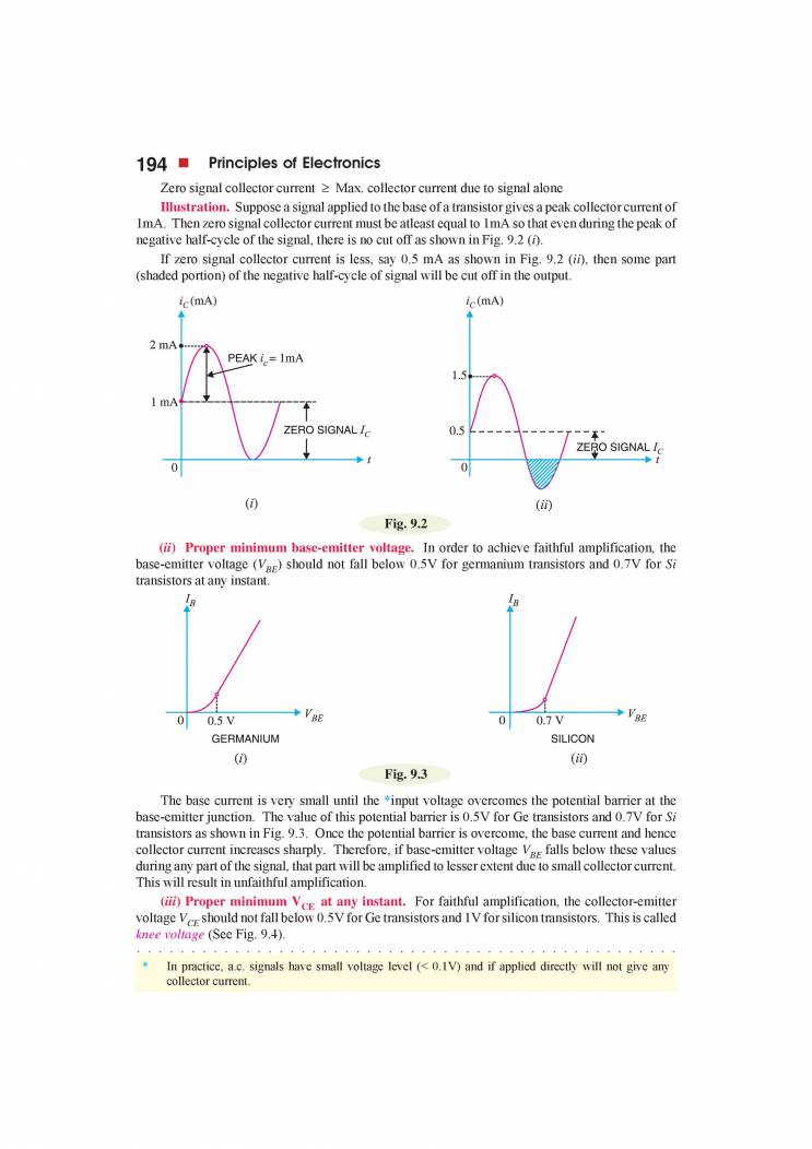 BJT Biasing Notes LearnPick India
