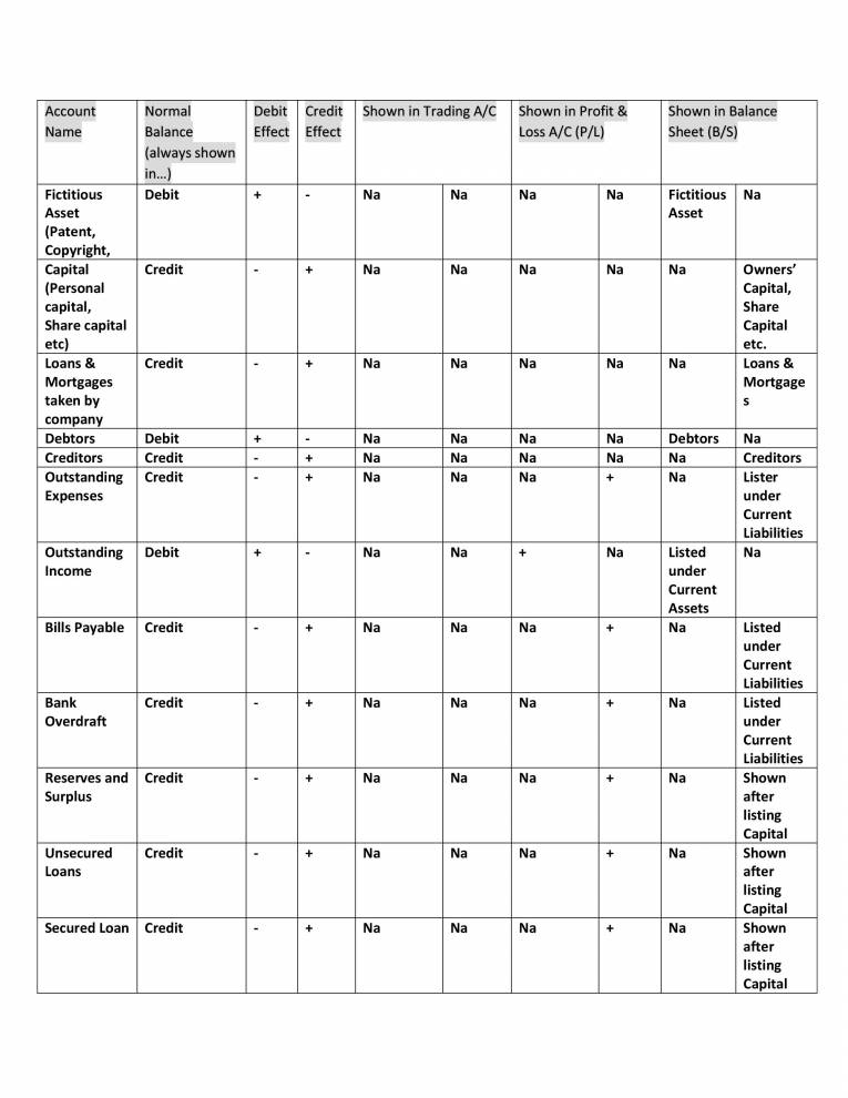 Accounting Rules Notes LearnPick India