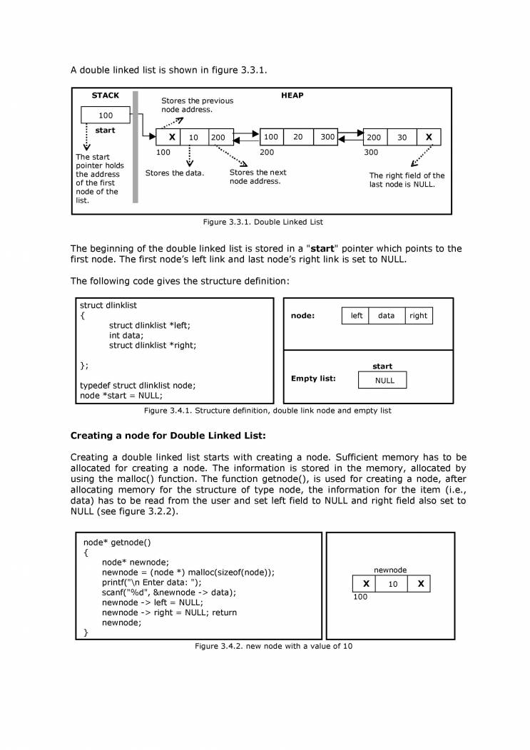 C Language- Data Structure - Notes - LearnPick India