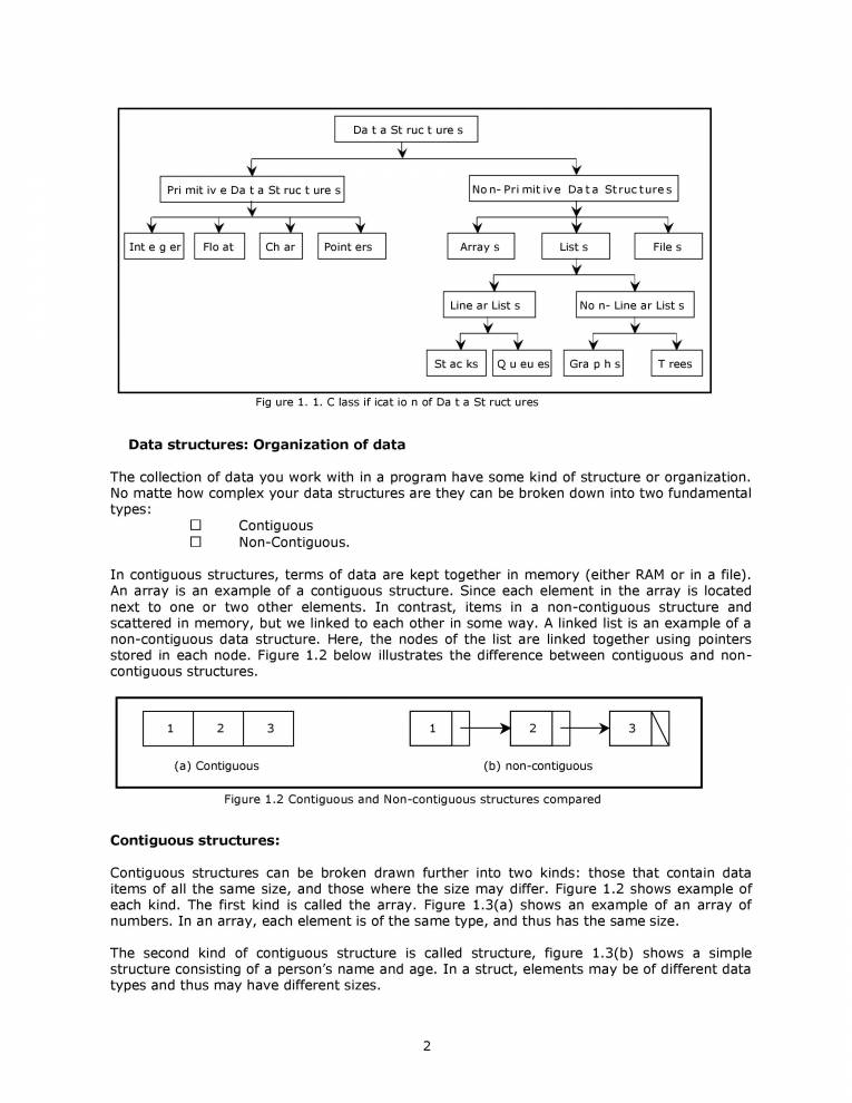 C Language- Data Structure - Notes - LearnPick India