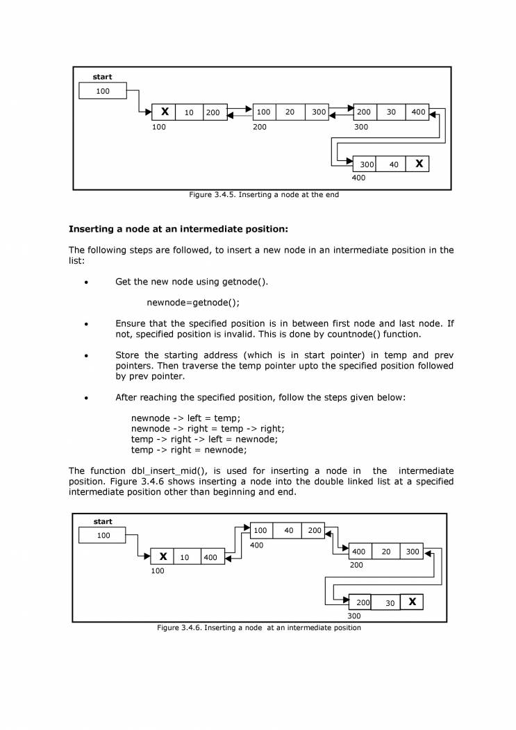 C Language- Data Structure - Notes - LearnPick India