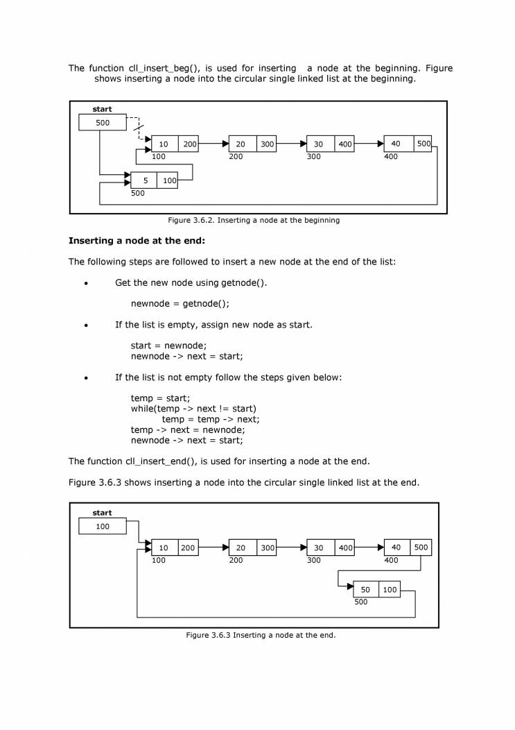 C Language- Data Structure - Notes - LearnPick India