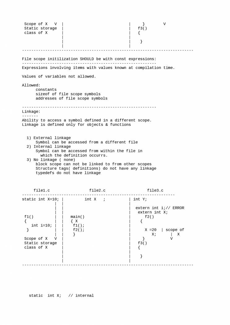 C Language - Notes - LearnPick India
