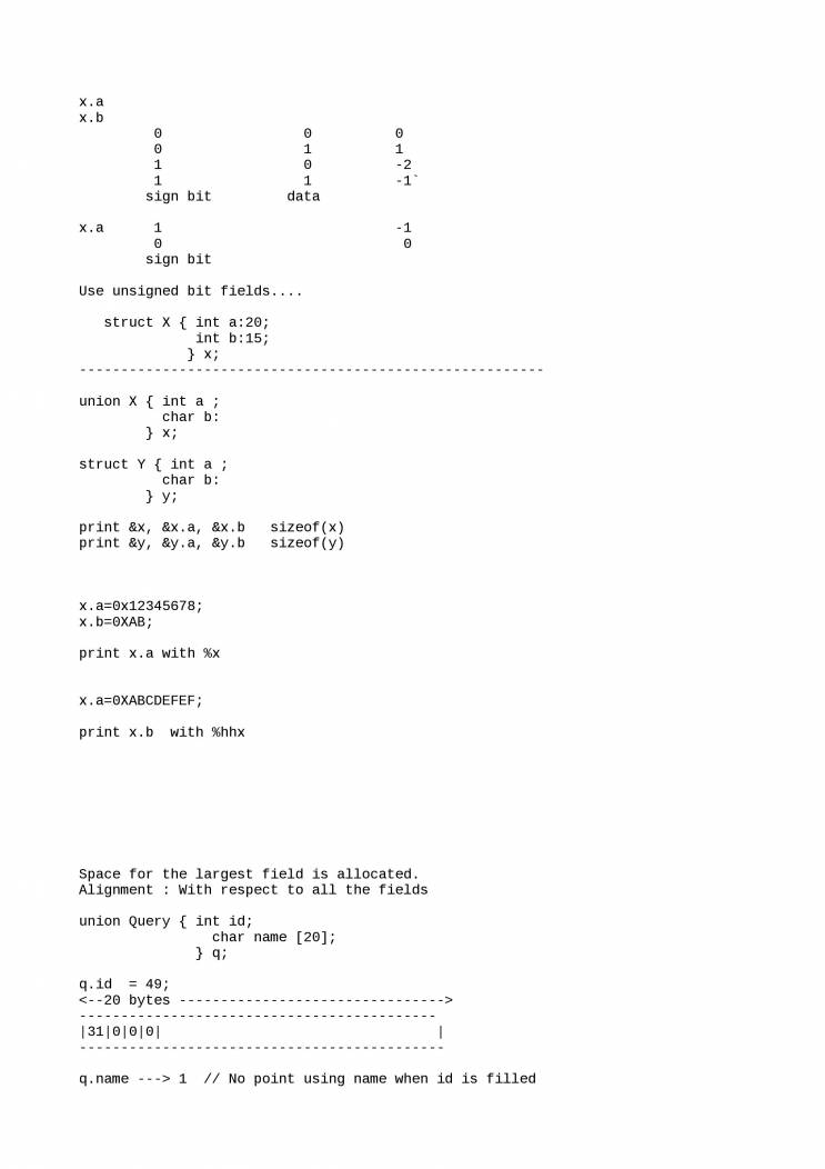 C Language - Notes - LearnPick India
