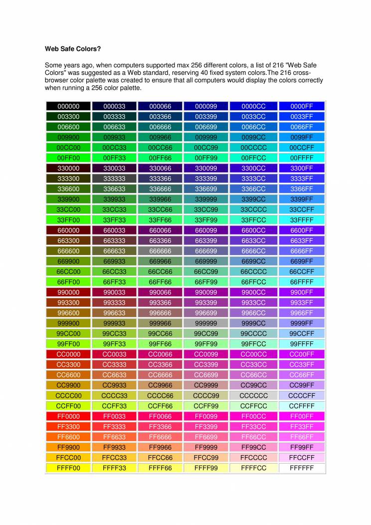 ASP.net - Notes - LearnPick India