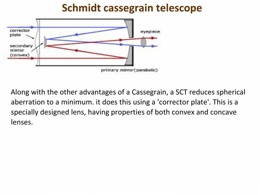 Telescope Astronomy Physics Notes LearnPick India