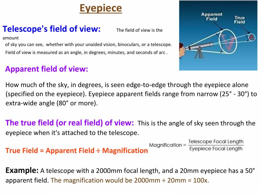 Telescope Astronomy Physics Notes LearnPick India