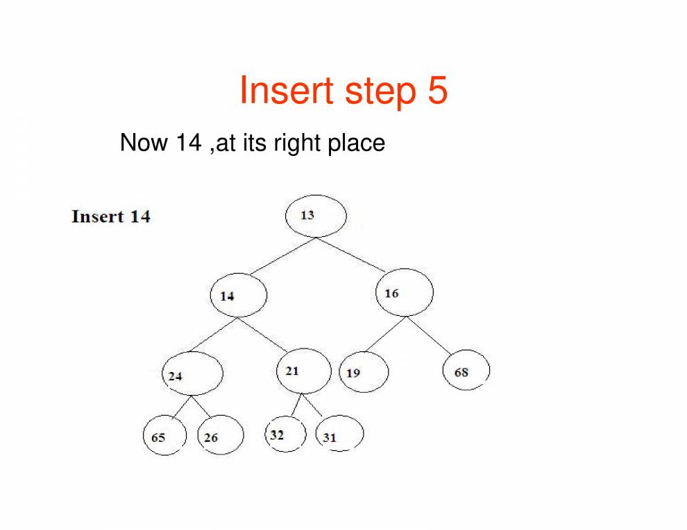 Heap Huffman Tree Data Structures - Notes - LearnPick India