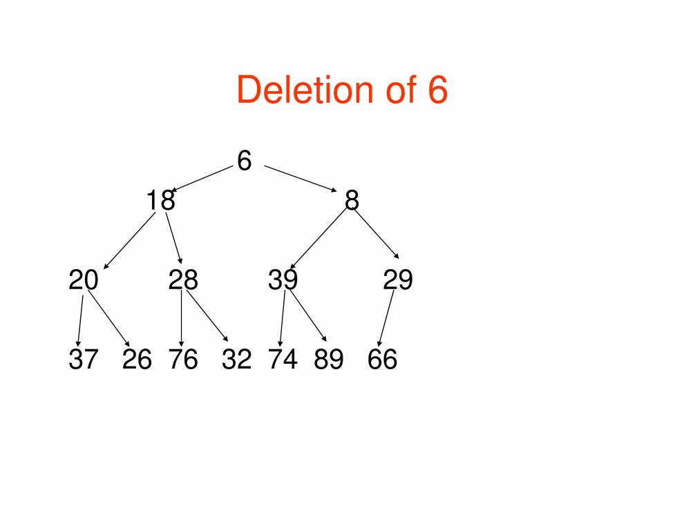 Heap Huffman Tree Data Structures - Notes - LearnPick India