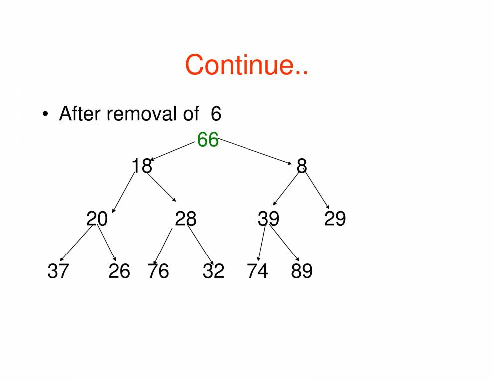 Heap Huffman Tree Data Structures - Notes - LearnPick India