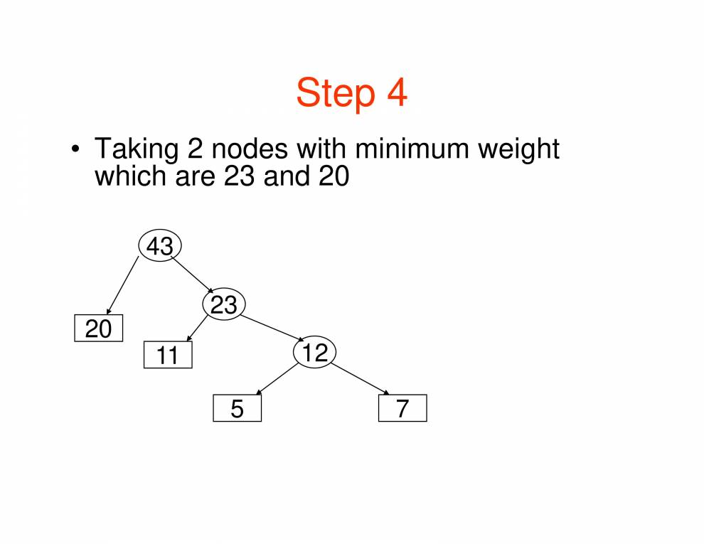 Heap Huffman Tree Data Structures - Notes - LearnPick India