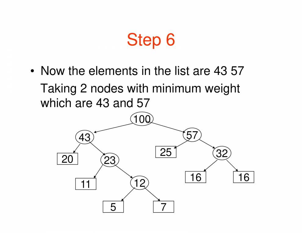 Heap Huffman Tree Data Structures - Notes - LearnPick India