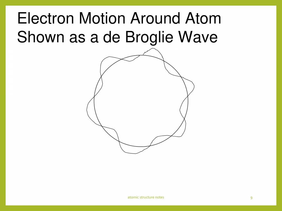 De Broglie And Schrodinger Atomic Model