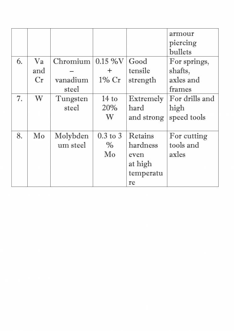 MATERIAL SCIENCE (SOLID STATE) - Notes - LearnPick India
