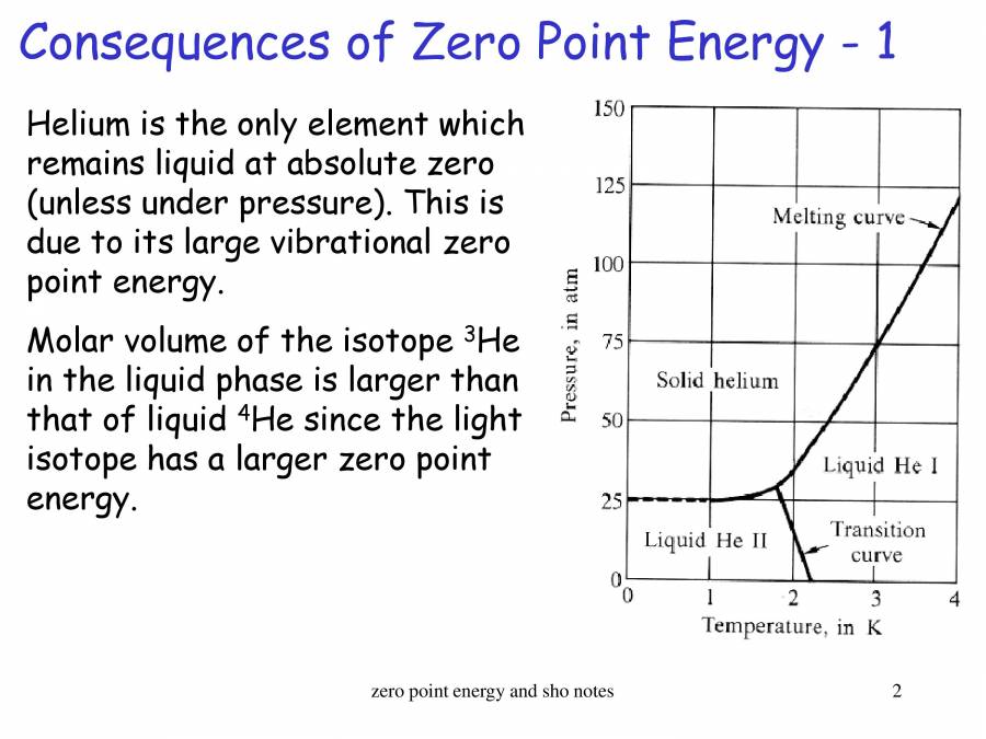 Zero Point Energy Notes LearnPick India