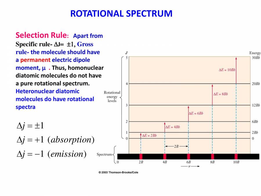 Rotational Spectroscopy Notes LearnPick India
