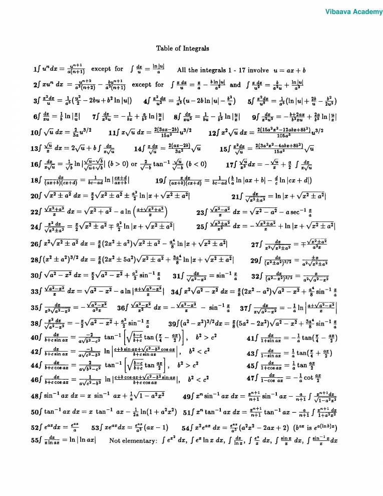 Important Formulae For 10th Standard Students - Notes - LearnPick India