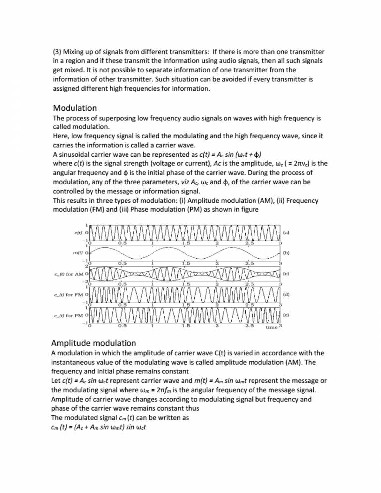 Communication System Notes LearnPick India