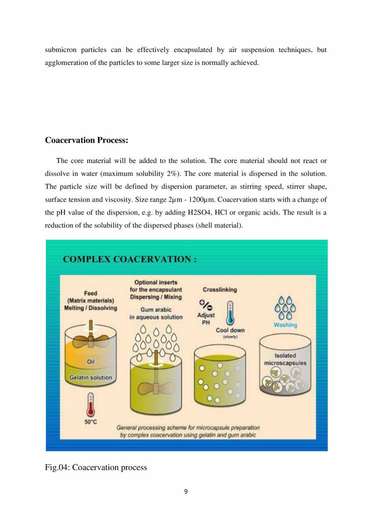 Microencapsulation For B.Pharm Students - Notes - LearnPick India