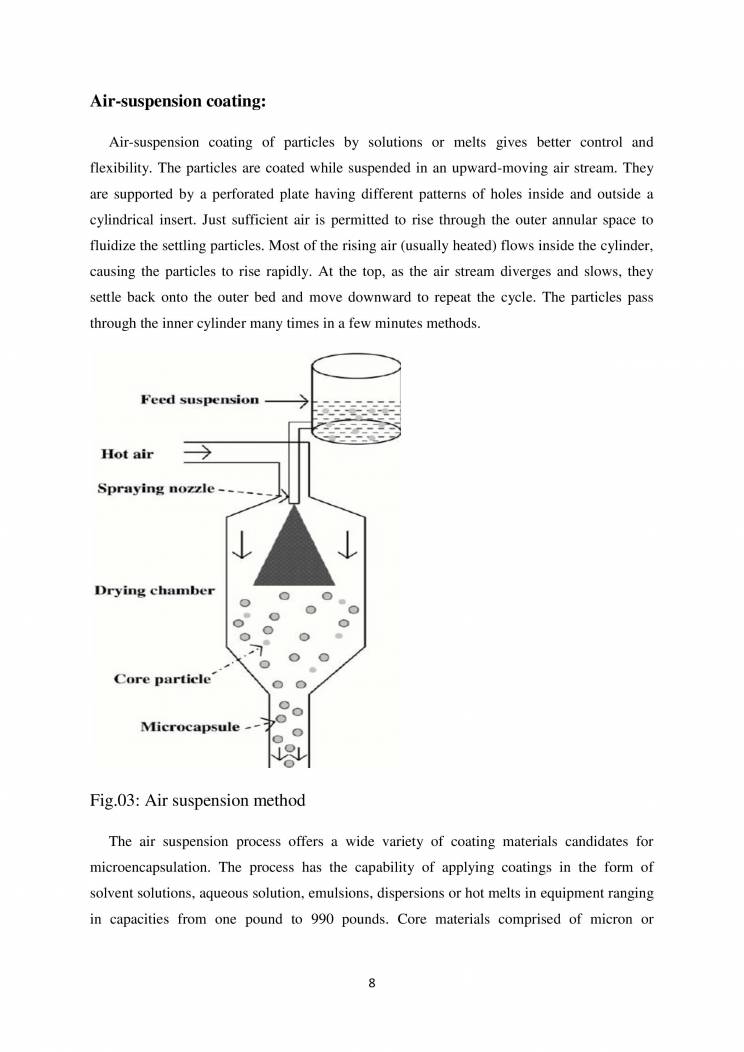 Microencapsulation For B.Pharm Students Notes LearnPick India