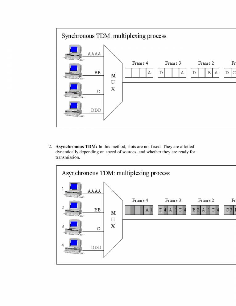 NETWORKING Multiplexing & Network Topologies Notes LearnPick India