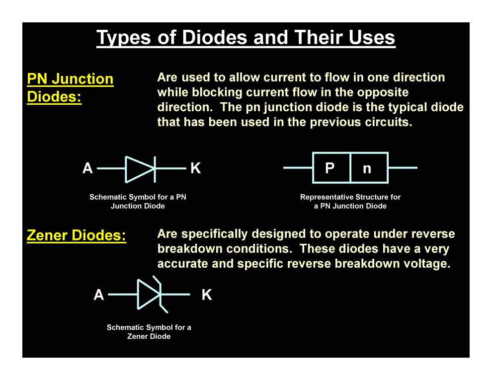 Pn Junction Diode Notes LearnPick India