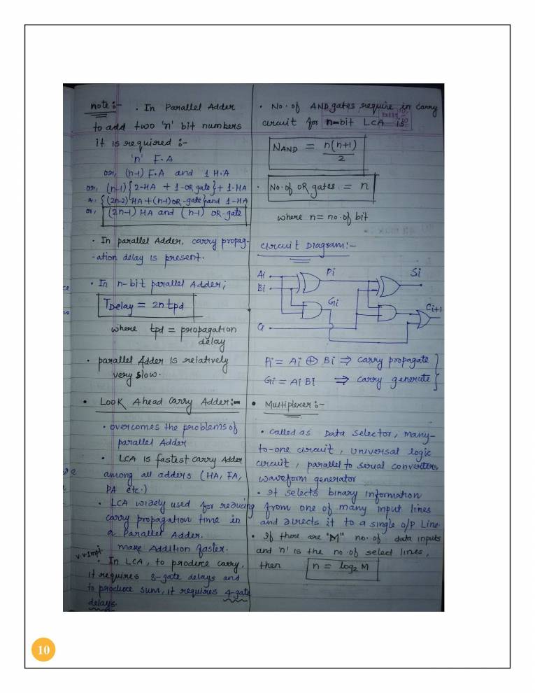 Digital Electronics Notes LearnPick India