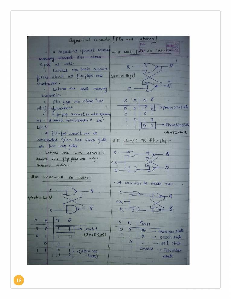 Digital Electronics Notes LearnPick India
