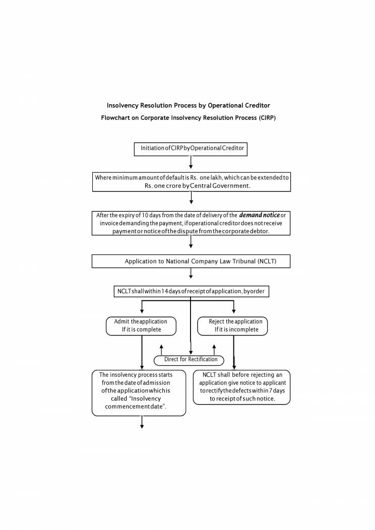 IBC CODE 2016L Notes LearnPick India