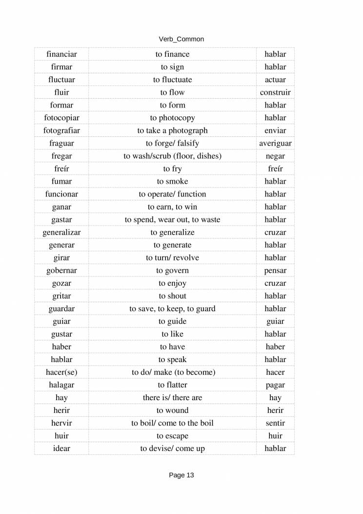 List Of 750 Most Common Spanish Verbs With Their Model Verbs Notes