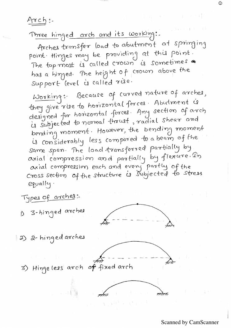 Structural Analysis - Notes - LearnPick India