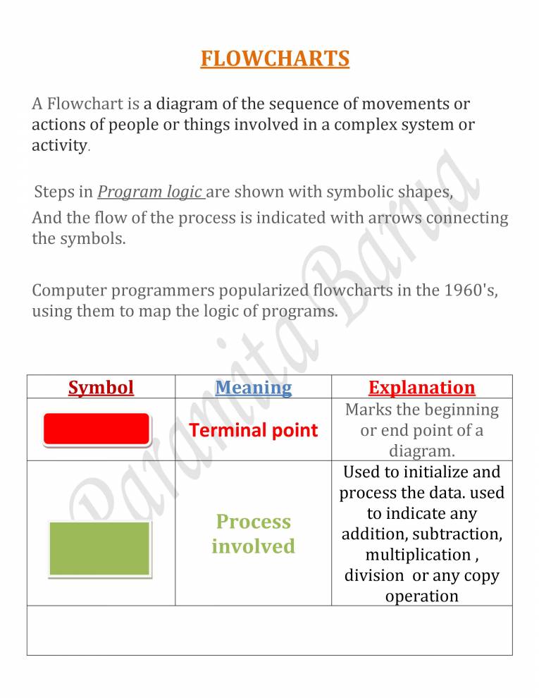 A Brief Note On FLOWCHART For Class 5 - Notes - LearnPick India