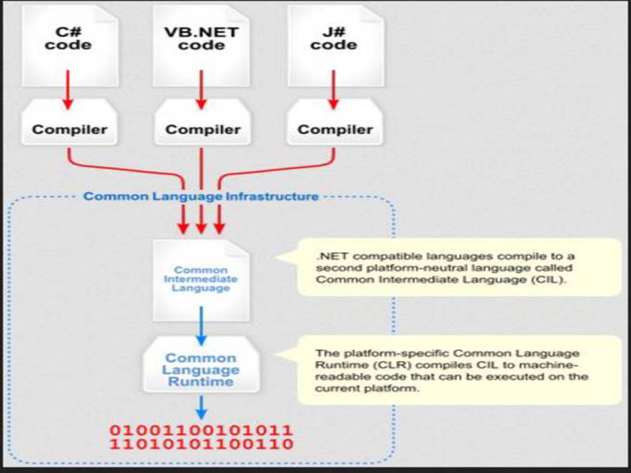 Image Observer - Java, Shared Files - OS, Ambiguity - Compiler Design ...