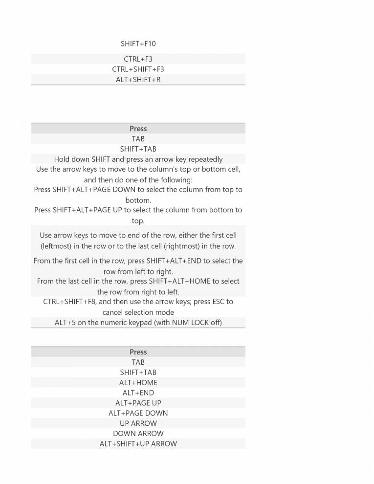 Keyboard Shortcuts Notes LearnPick India
