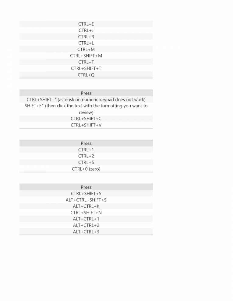 Keyboard Shortcuts Notes LearnPick India