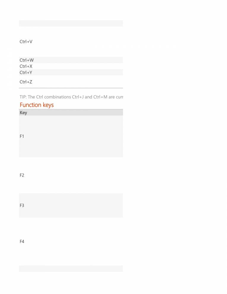 Keyboard Shortcuts Notes LearnPick India