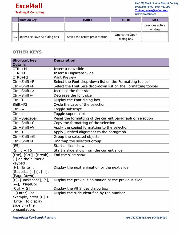 Keyboard Shortcuts Notes LearnPick India