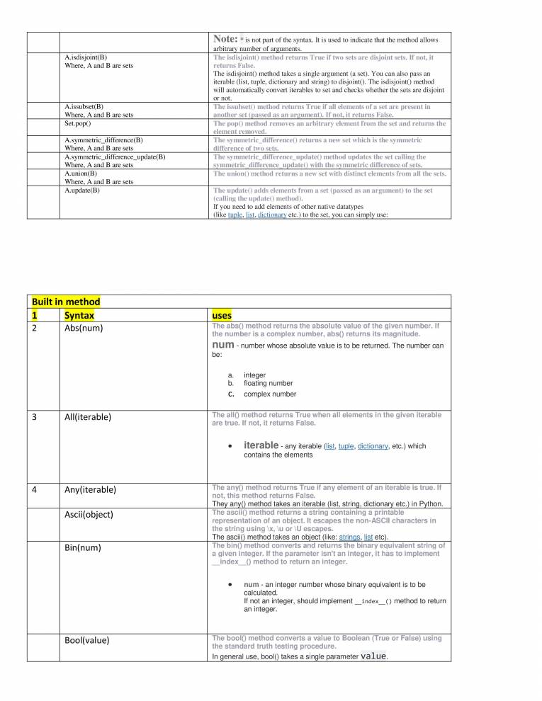 Core Python - Notes - LearnPick India