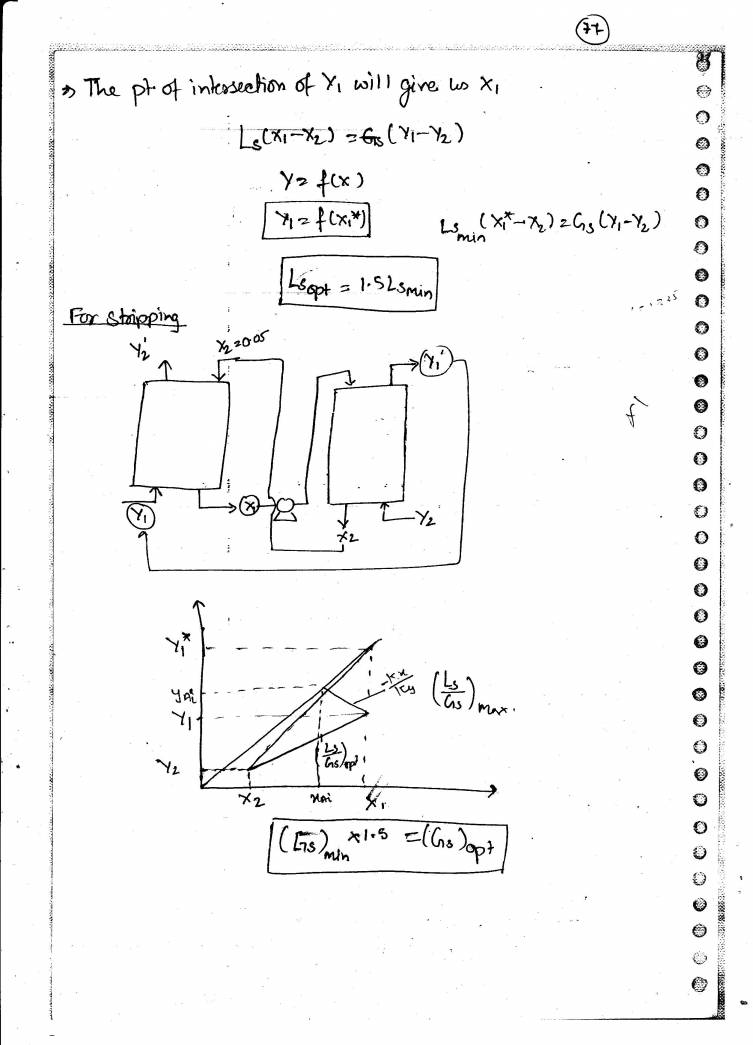 Chemical Engineering Notes Learnpick India