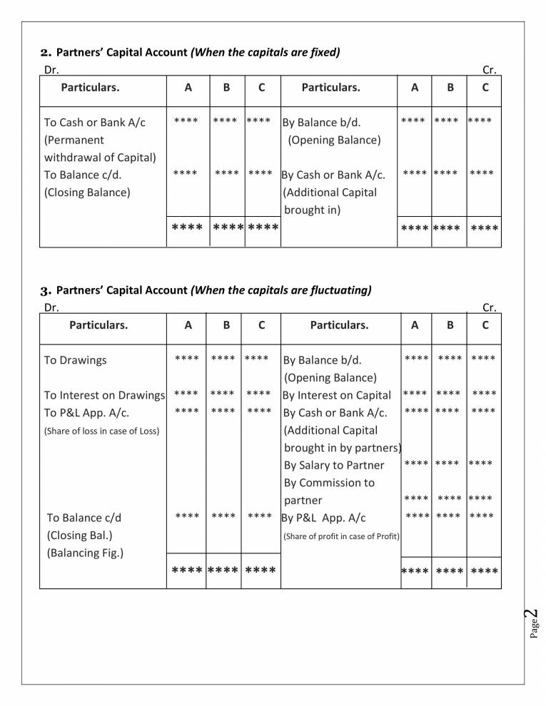 PARTNERSHIP ACCOUNTS PROFIT AND LOSS APPROPRIATION ACCOUNT BASICS