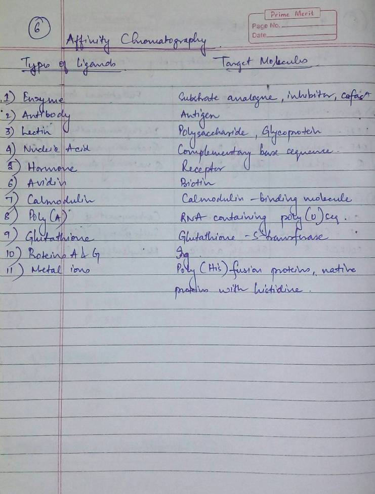 Notes On Chromatography Notes LearnPick India