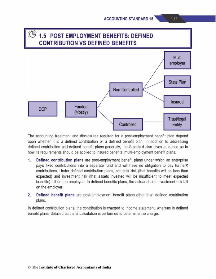 Benift Notes Notes On Employee Benefit - Notes - LearnPick India