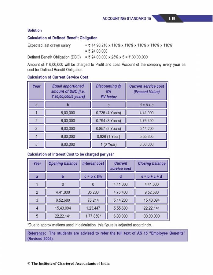 Benift Notes Notes On Employee Benefit - Notes - LearnPick India