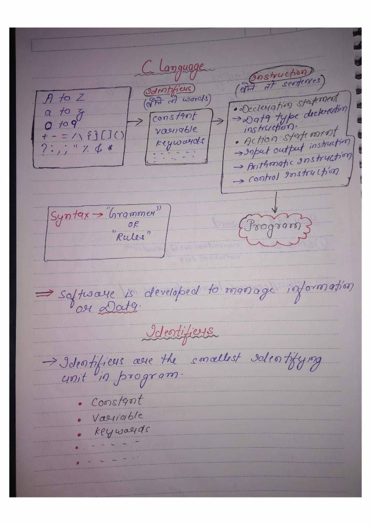 Notes On Introduction Of C - Notes - LearnPick India