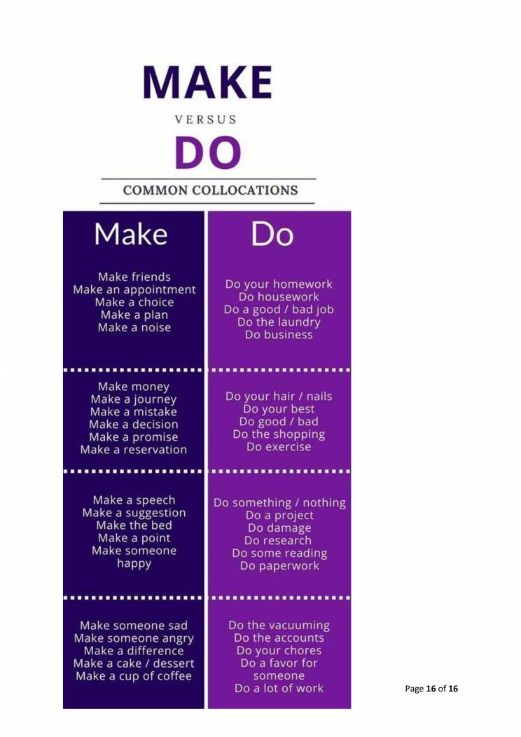 All About Do, Does, Did, Done, Don't - Notes - LearnPick India