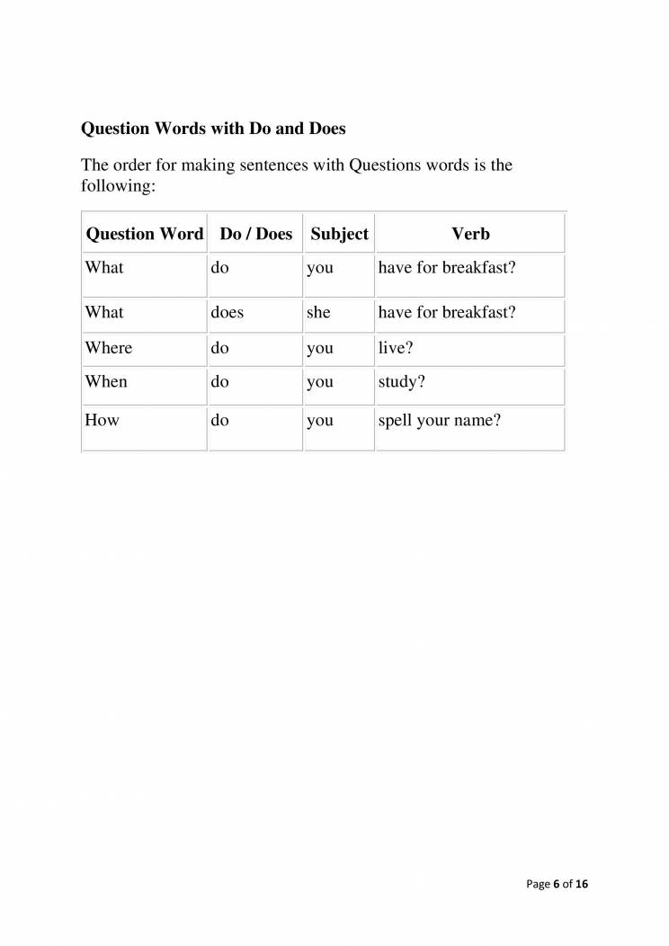 All About Do, Does, Did, Done, Don't - Notes - LearnPick India