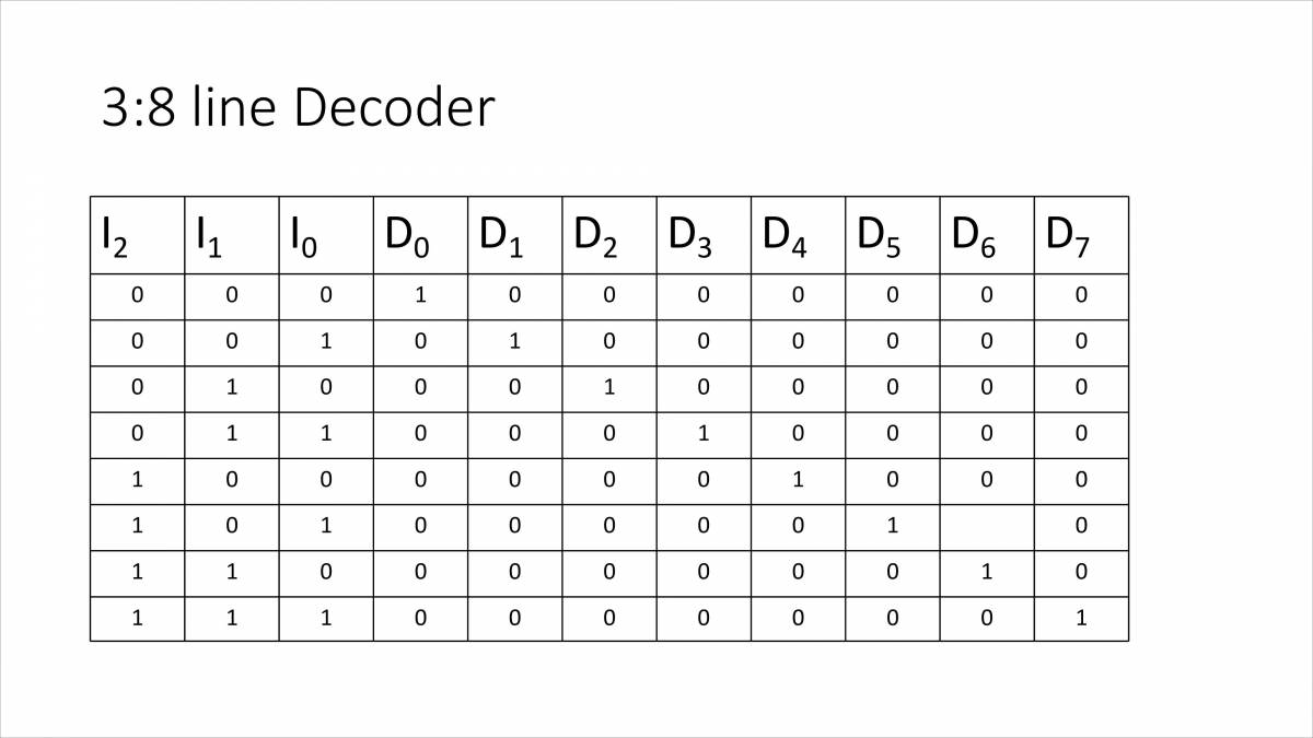 Notes On Combinational Circuits - Notes - LearnPick India